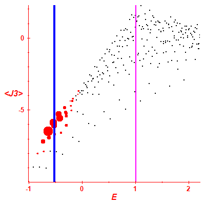 Peres lattice <J3>